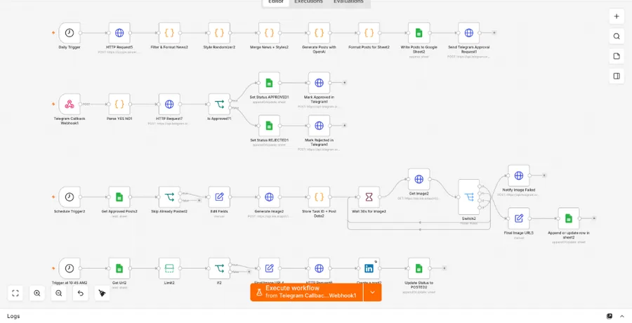 n8n content engine canvas